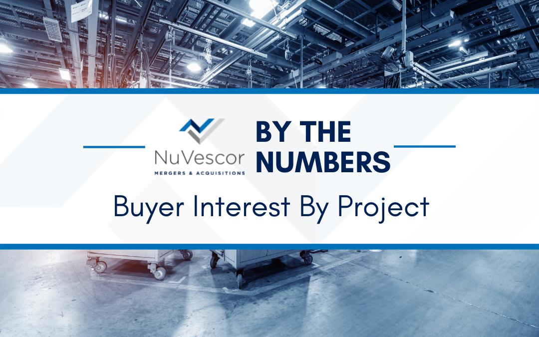 NuVescor By The Numbers: Buyer Interest By Project