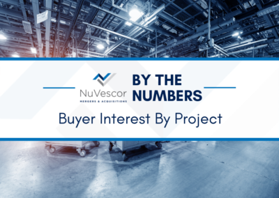 NuVescor By The Numbers: Buyer Interest By Project