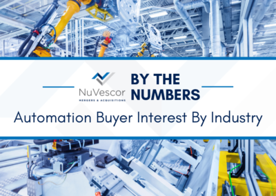 Automation Buyer Interest By Industry